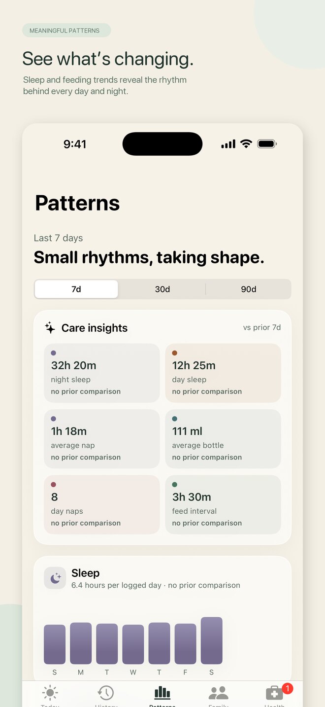 Nurture sleep and feeding pattern analytics