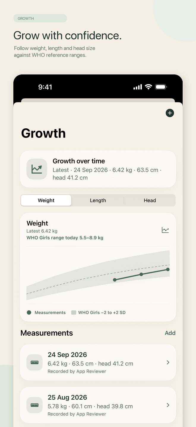 Nurture growth chart with WHO reference range