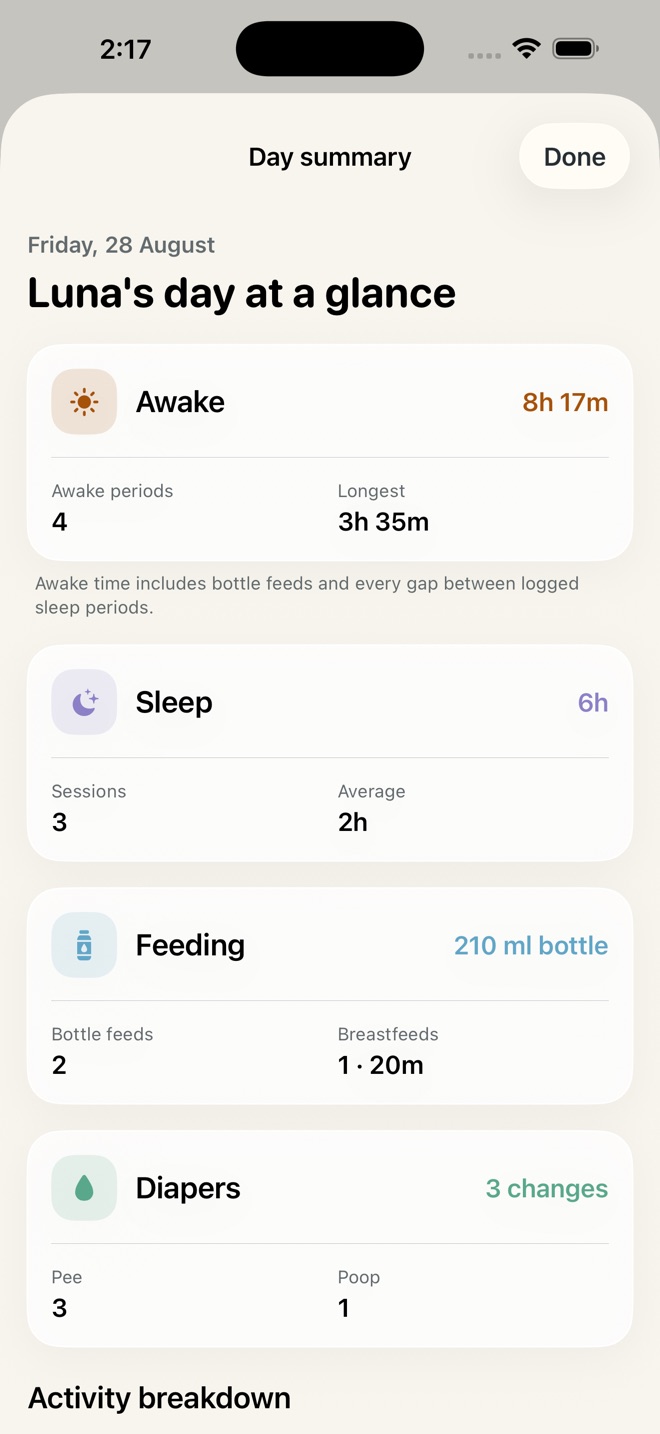 Nurture day summary showing awake time, sleep, feeding, and diaper totals